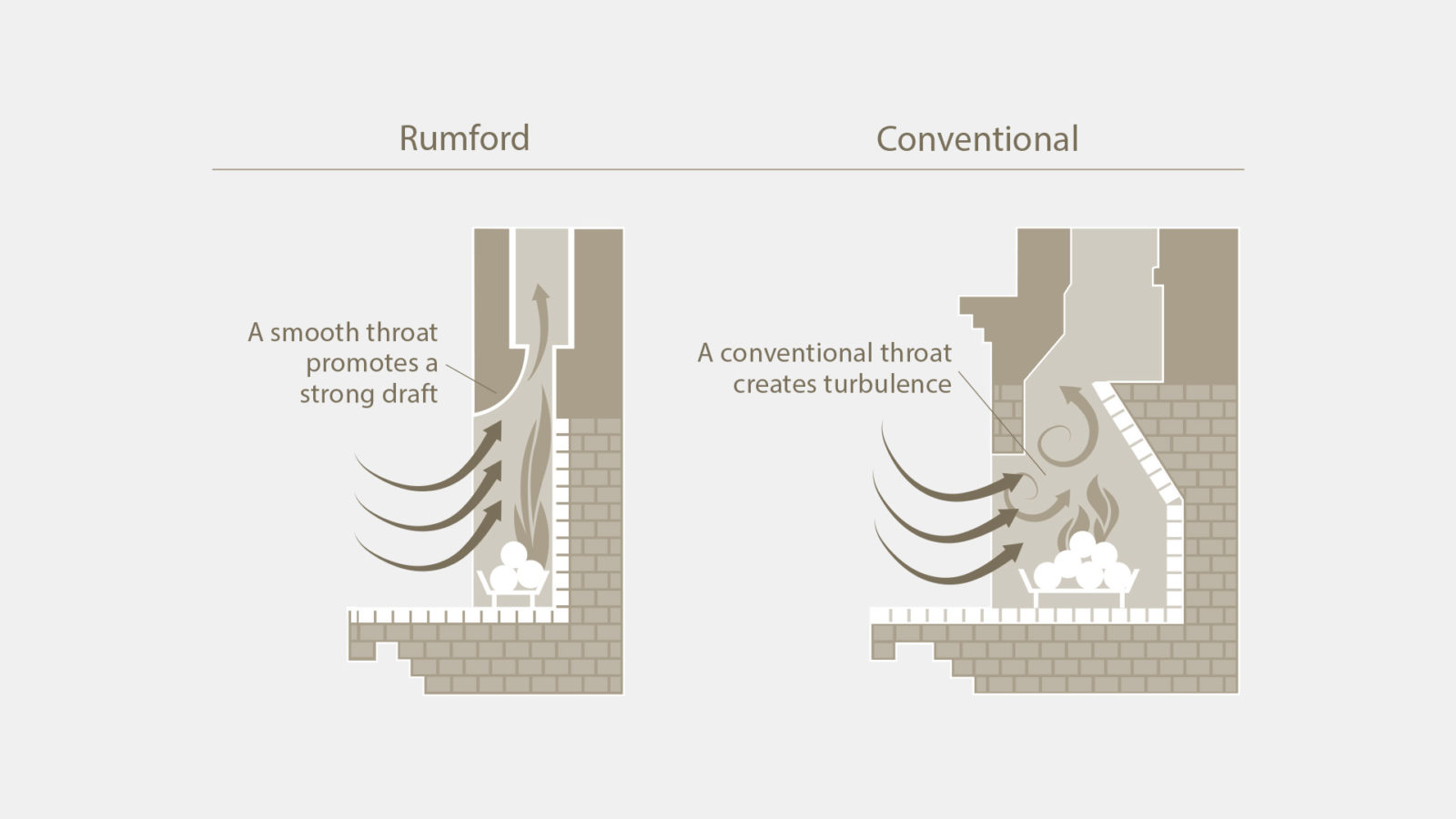 Rumford 1000 Fireplace Advantage Illustration