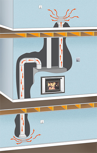 heat distribution system